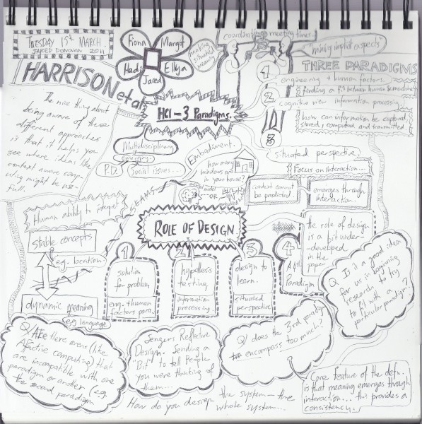 Sketchnotes from reading group meeting for the paper "The Three Paradigms of HCI"