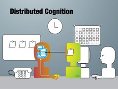 Distributed Cognition Illustration