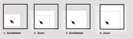 Diagram showing how zooming works in CAD software.