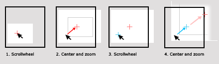 Diagram showing how zooming works in version 0.5 of stikis.